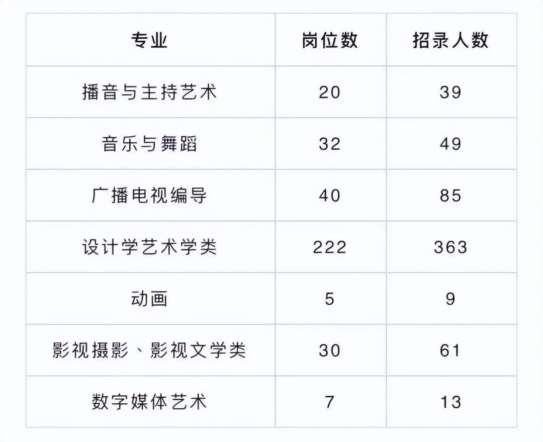 公務(wù)員