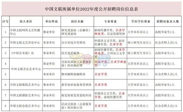 事業(yè)單位