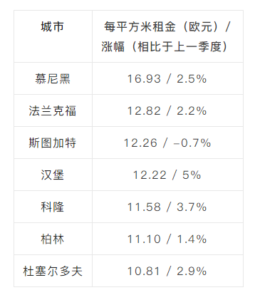 現(xiàn)有