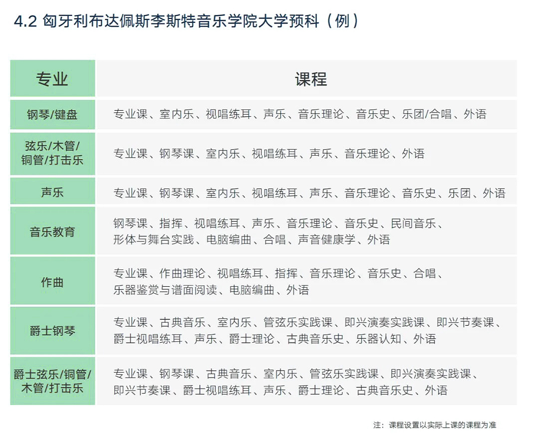 大學預科課表.jpg