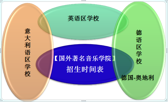 2020年－2021年世界名校招生計劃時間表_慧禾國際藝術教育