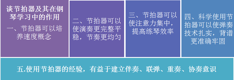 談節拍器及其在鋼琴學習中的作用_慧禾國際藝術教育