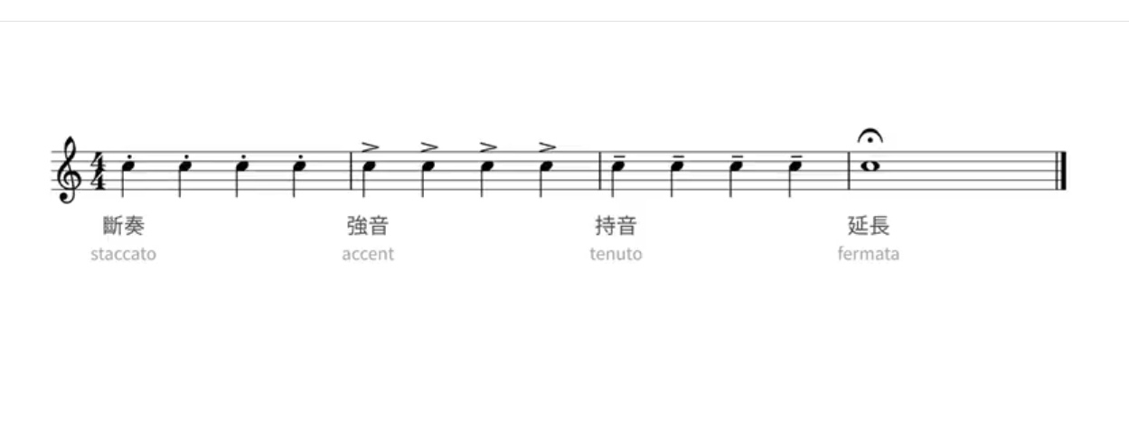 一次性搞懂所有你該知道的鋼琴樂理_慧禾國際藝術教育